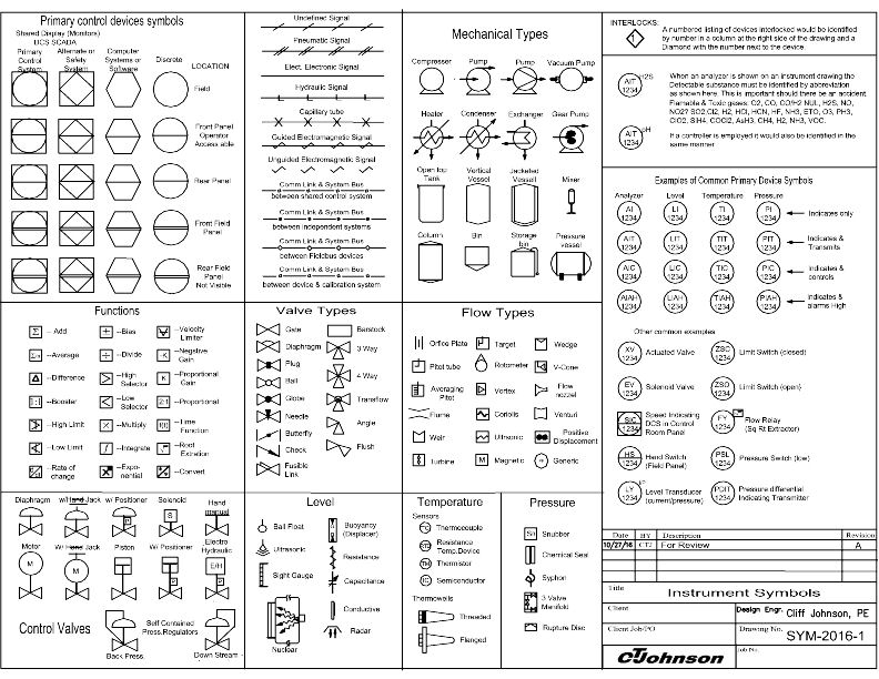 P&ID Symbols